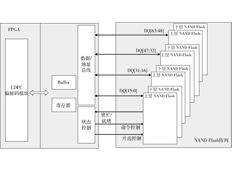 基于NAND Flash的高速大容量存储系统设计