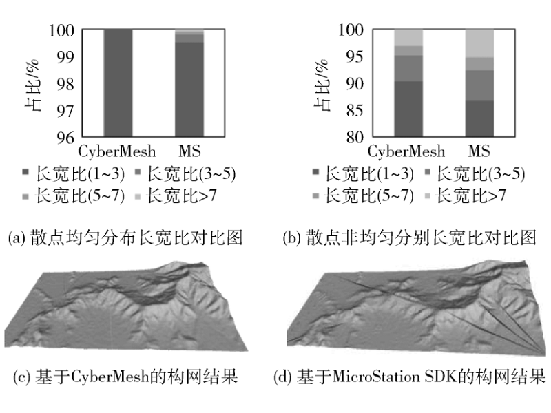 面向重大复杂工程的网格建模与混合计算关键技术研究