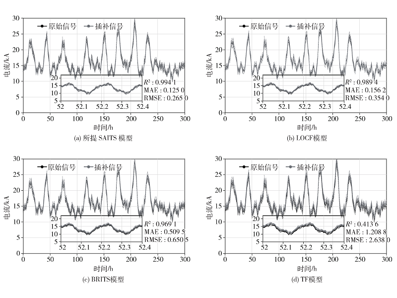 基于大数据的电力智能 IoT 系统故障预测与自愈机制研究