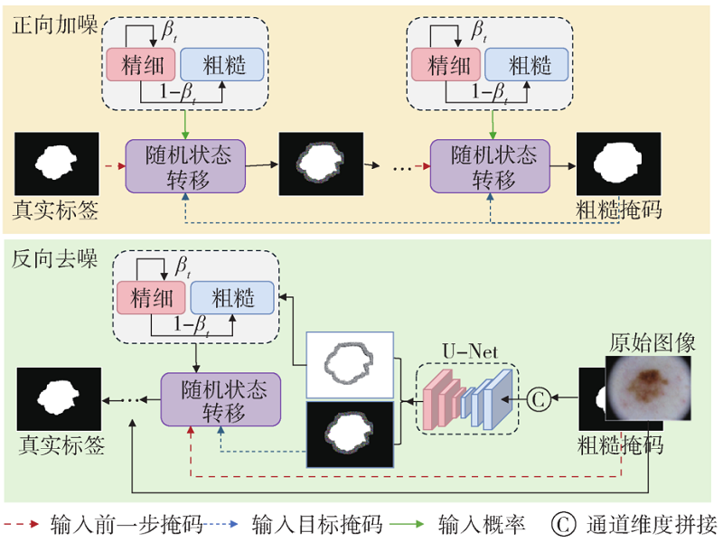 基于深度学习的医学图像分割算法综述