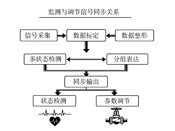 电子技术在工业控制系统中的应用研究