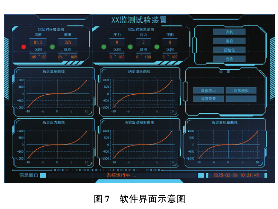 基于64位嵌入式SoC图形处理器的全国产化检测终端设计
