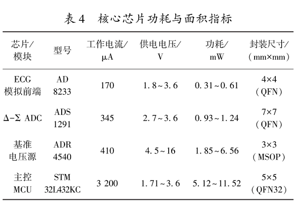 手环心电监测的误差机理与电路优化应用研究