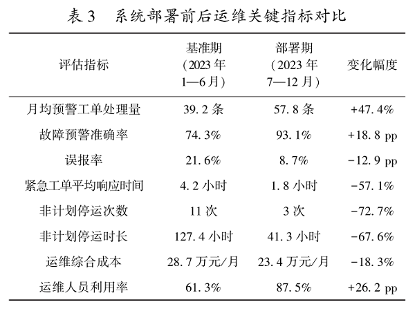 基于大数据分析的智能电网变电站运维优化研究