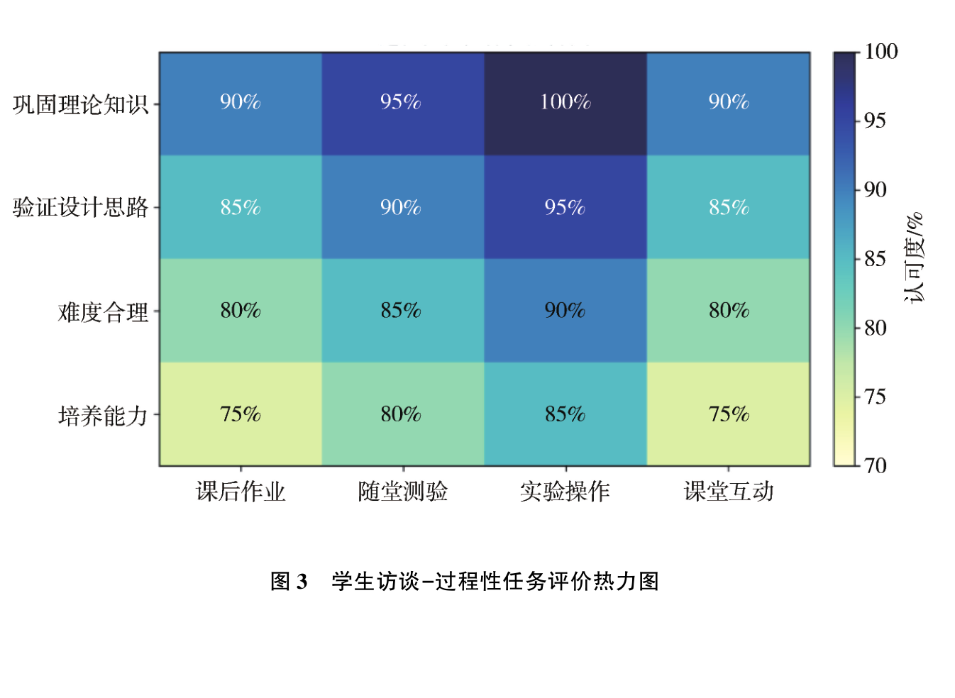 基于OBE理念的数字电子技术课程考核方式改革