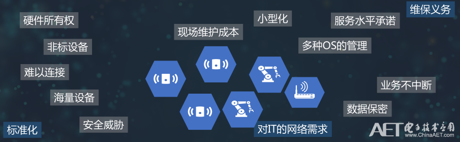 arm與中國聯通攜手打造全新物聯網平臺-aet-電子技術應用