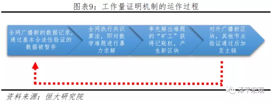 区块链资金链_资金链和区块链的区别