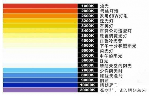 led灯快速成为发光设备新宠