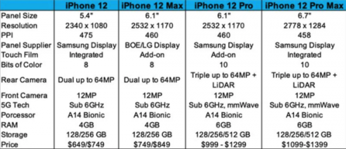 2020 年款 iphone 将全部采用三星,京东方和 lg 所提供的柔性 oled