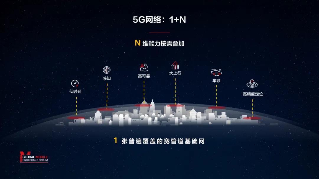 体验是实现5g业务跨越式发展的基础