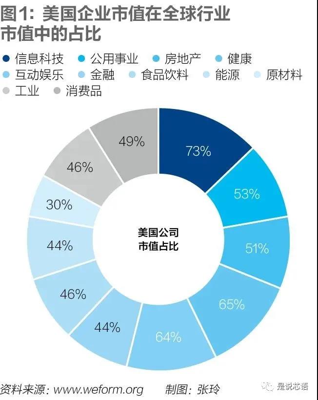 美國封堵中國高技術產業的關鍵