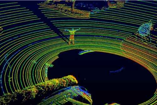 激光雷達的掃描示意圖(圖片源於velodyne lidar)