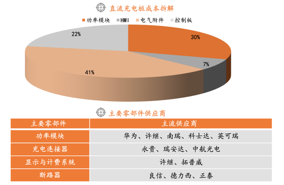 充電樁產業鏈深度解析