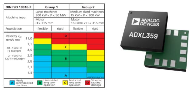 adi推出车规级加速度计传感器adxl314