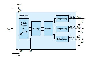 学子专区—ADALM2000实验：双轴倾斜传感器
