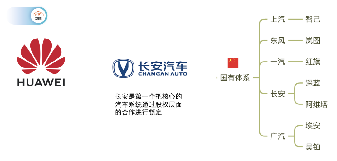  华为将如何影响中国汽车产业格局