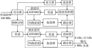 基于谐波混频的X波段频率源设计