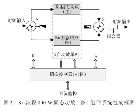Ku波段800 W氮化镓高线性固态功放研制