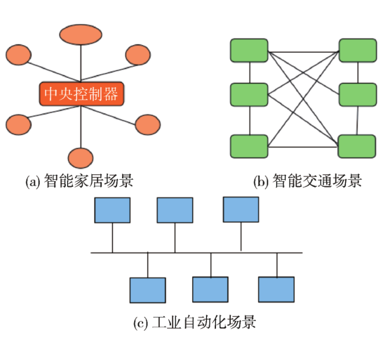 图结构下基于通信模式匹配的物联网异常流量检测方法