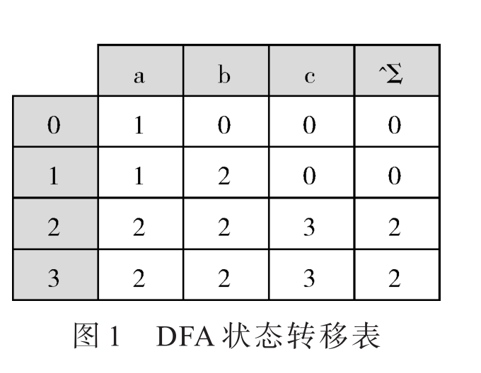 ßFA：一种基于向量指令集的高性能数据处理算法