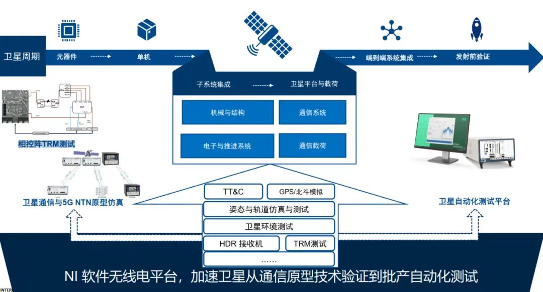 卫星物联网开启商业航天规模化应用序幕