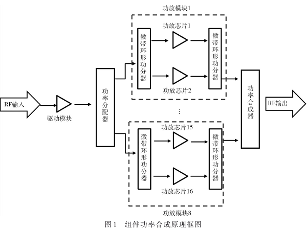 Ka频段小型化气密宽带功放组件研制