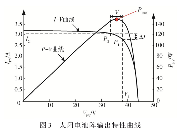 一种MPPT与S3R融合拓扑电源控制器