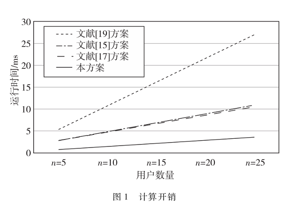 基于Dilithium的可追踪环签名方案