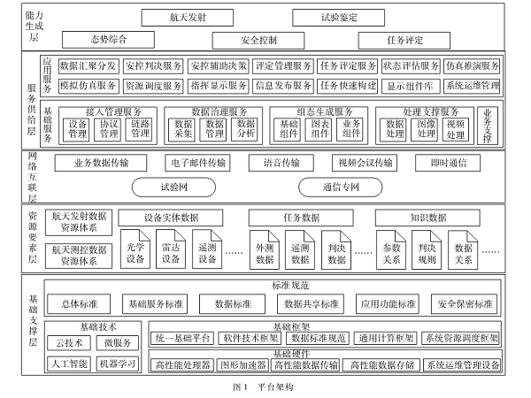 航天发射任务指挥决策辅助平台及关键技术研究
