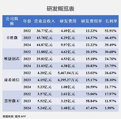 国产射频芯片概念-研发实力大比拼