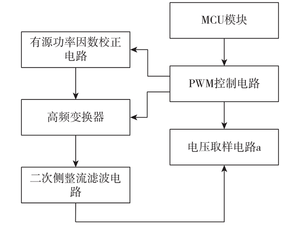 一种高性能工业电源转换模块的设计与实现
