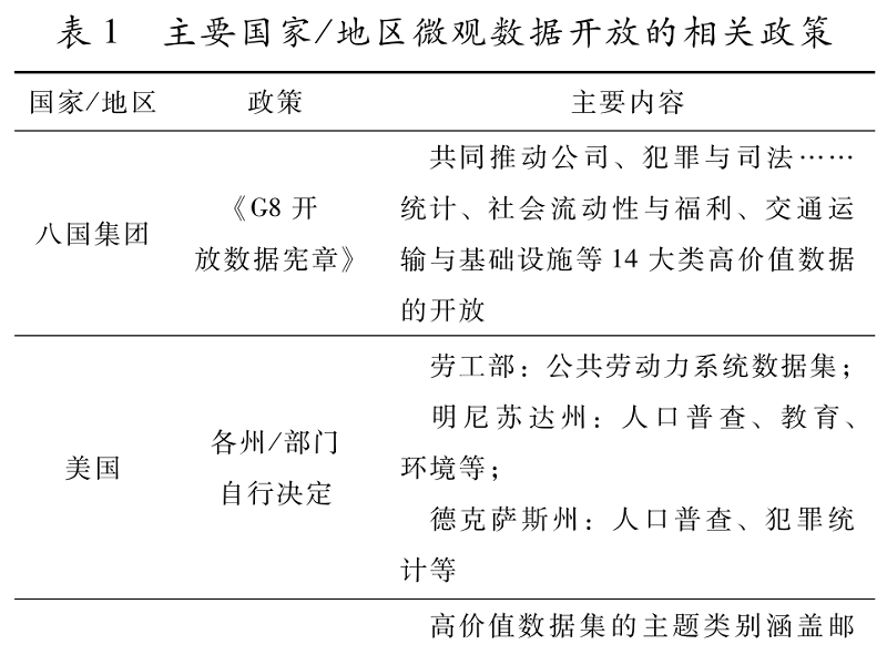 国外微观数据价值挖掘实践及对我国的启示——基于隐私计算技术视角