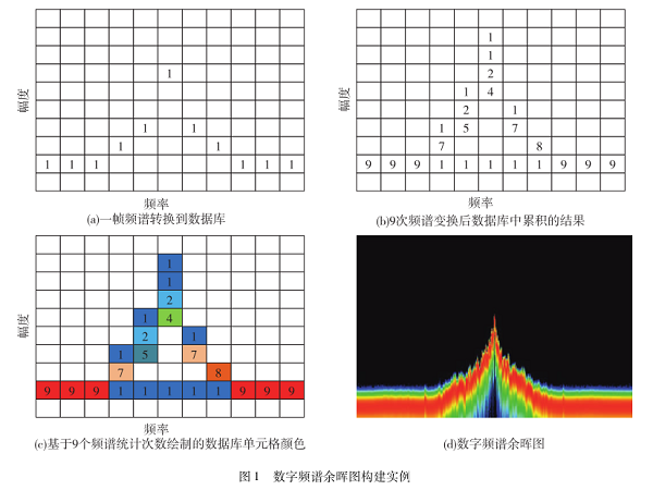 基于改进YOLOv8n的通信终端识别算法