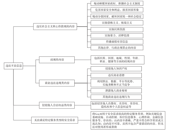 数字经济时代下数据权责平衡的法律因应与规制进路