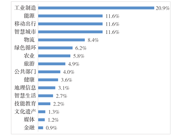 数据要素市场化流通背景下的可信数据空间商业模式研究
