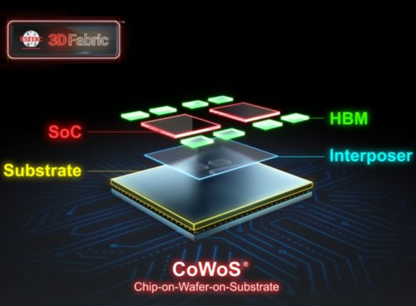 台积电聚焦CoWoS扩产 部分其它先进封装受影响