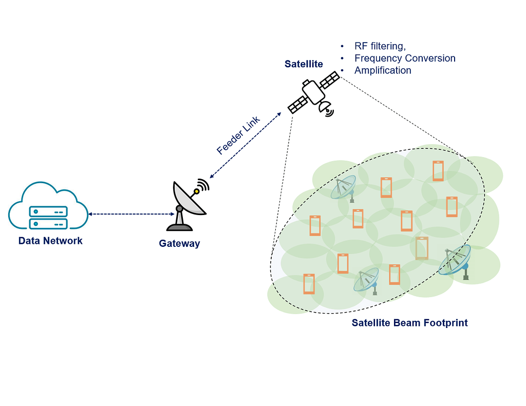 商业航天中的信息处理与计算技术演变
