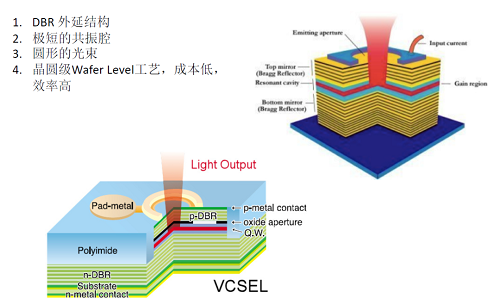 4VCSEL激光芯片结构.png