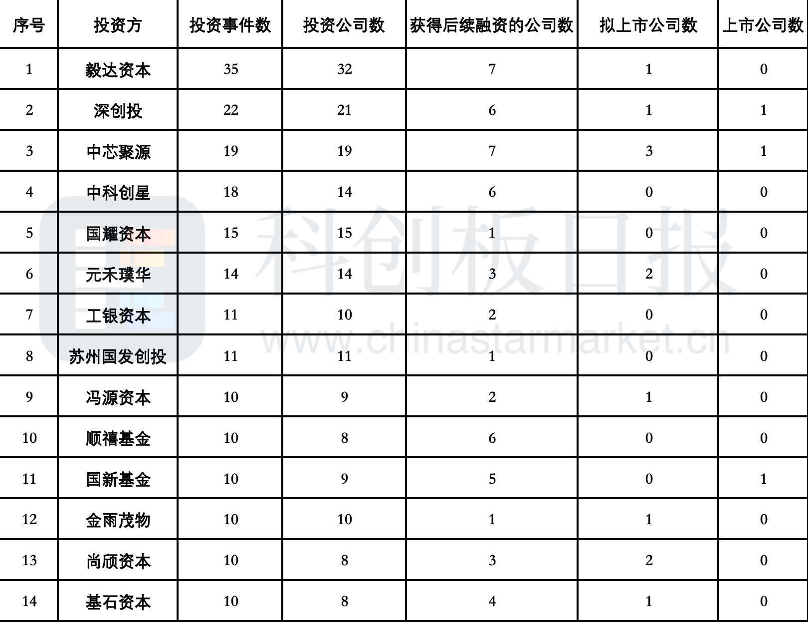 2025年集成电路领域年度融资额超800亿