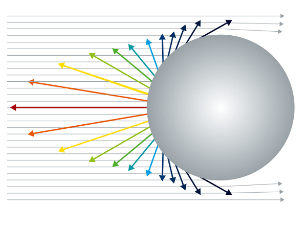 RCS测试技术研究综述