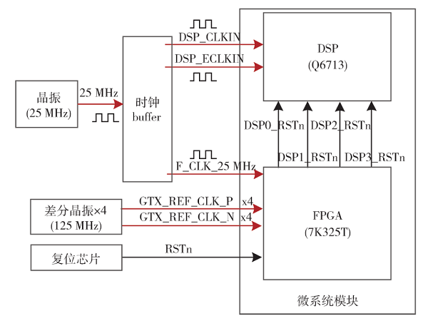 多核异构通用控制计算机模块设计与实现