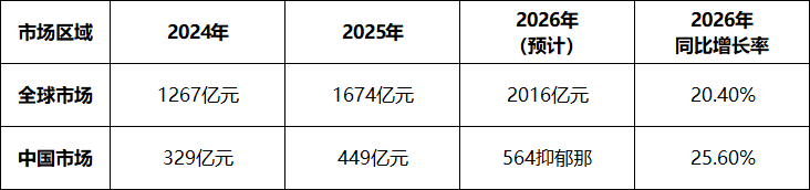 光通信市场.png 光通信市场.png