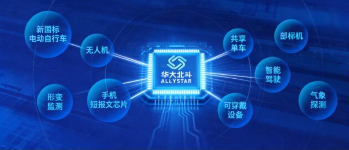 锚定“十五五”新蓝图筑牢时空信息“中国芯”