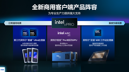 英特尔发布基于第三代酷睿Ultra处理器的vPro平台