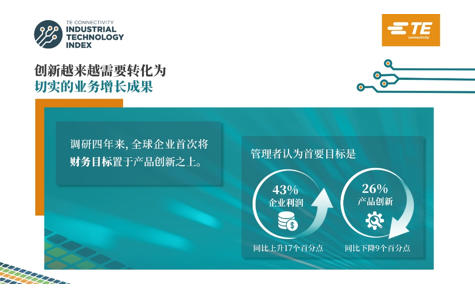 TE Connectivity调研：AI步入成熟期，投资回报率成为首要目标
