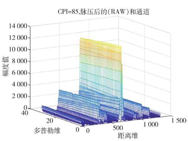 雷达信号预处理系统的FPGA图形化设计