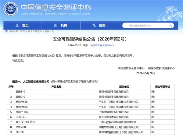 首批AI训练推理芯片通过国家安全可靠测评
