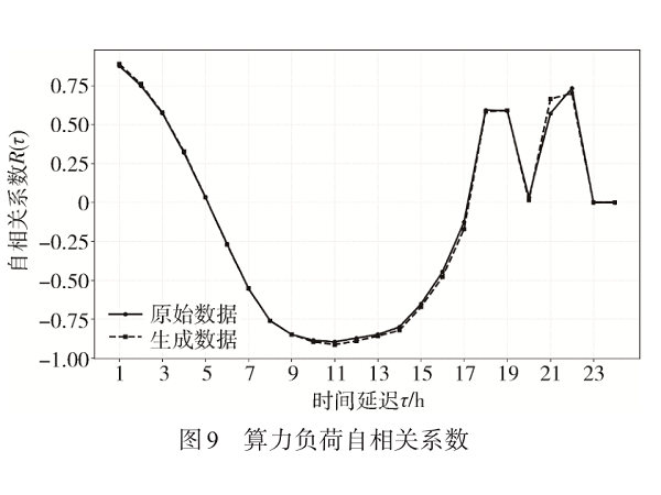 基于条件扩散模型的电算协同规划场景生成