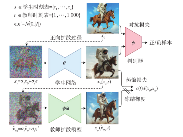扩散模型的推理端优化：可控性与加速的方法综述