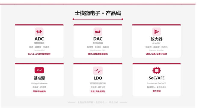 从高性能ADC到完整信号链方案，士模微电子以自主创新服务中国智造升级